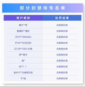 ·抖音：严打非法传播领送养儿童信息行为