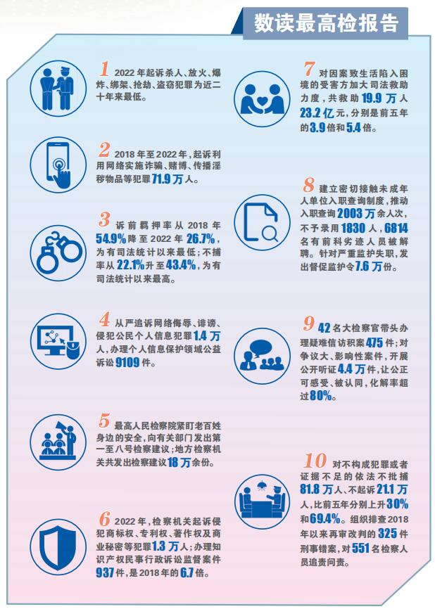 数读最高检报告