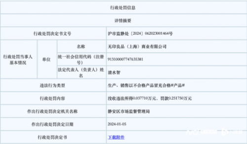 无印良品以不合格产品冒充合格产品被罚