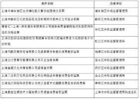上海市监局公布十大侵害消费者案例