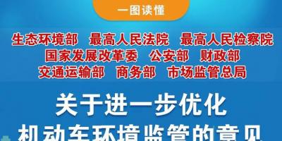 一图读懂 | 《关于进一步优化机动车环境监管的意见》