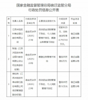 江苏沭阳农商银行涉多项违规被罚没超90万