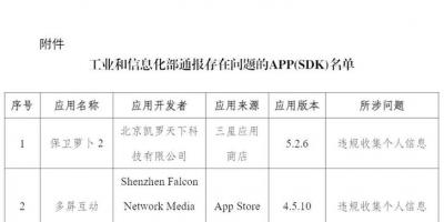 23款APP及SDK侵权被通报！速看举报攻略&防护六招